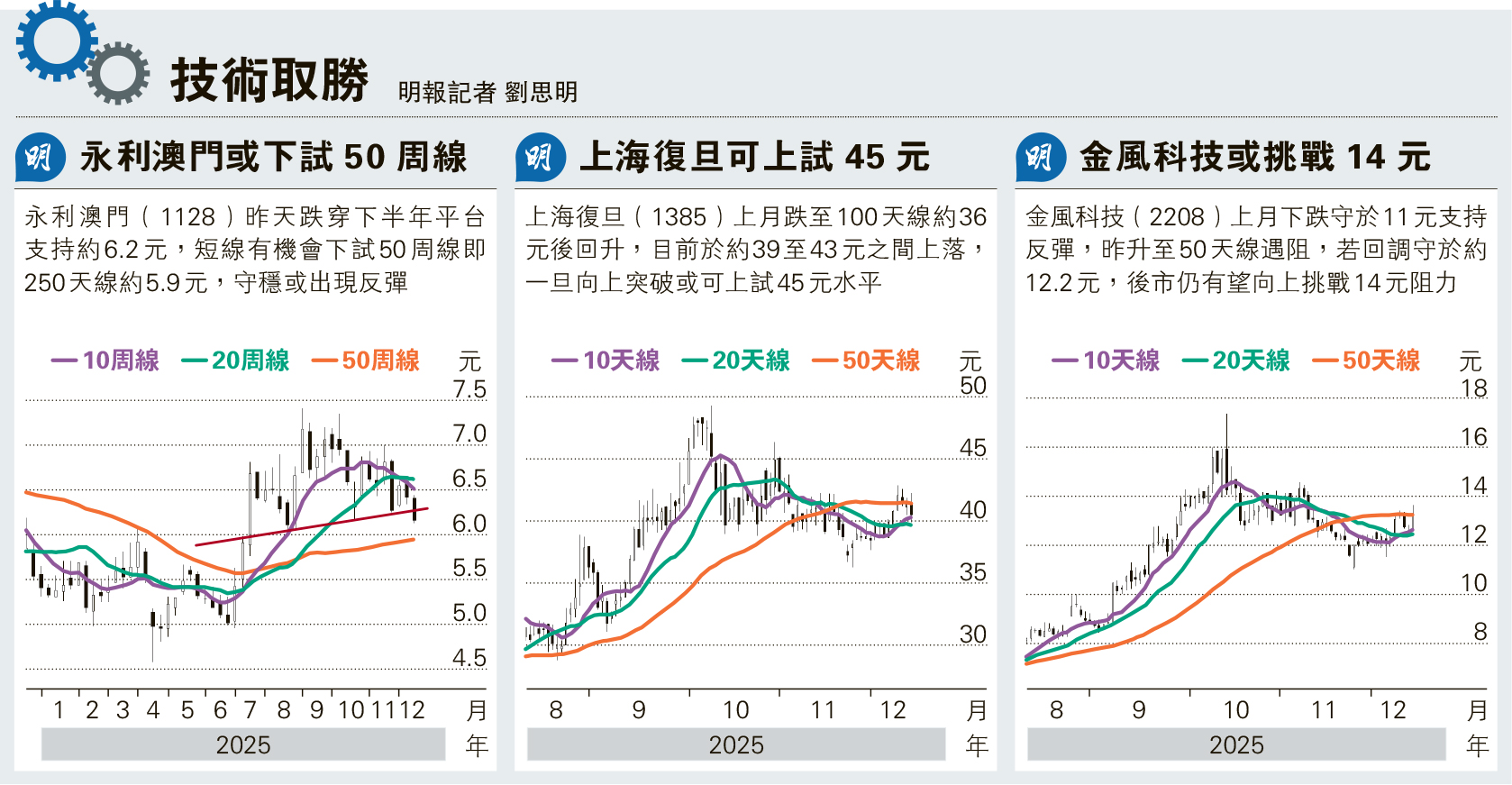 技術取勝- 專家觀點- 明報財經網