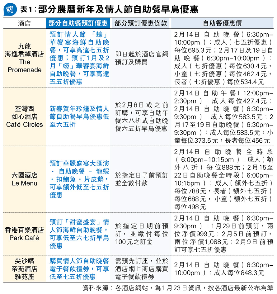 報章內容- 明報財經網