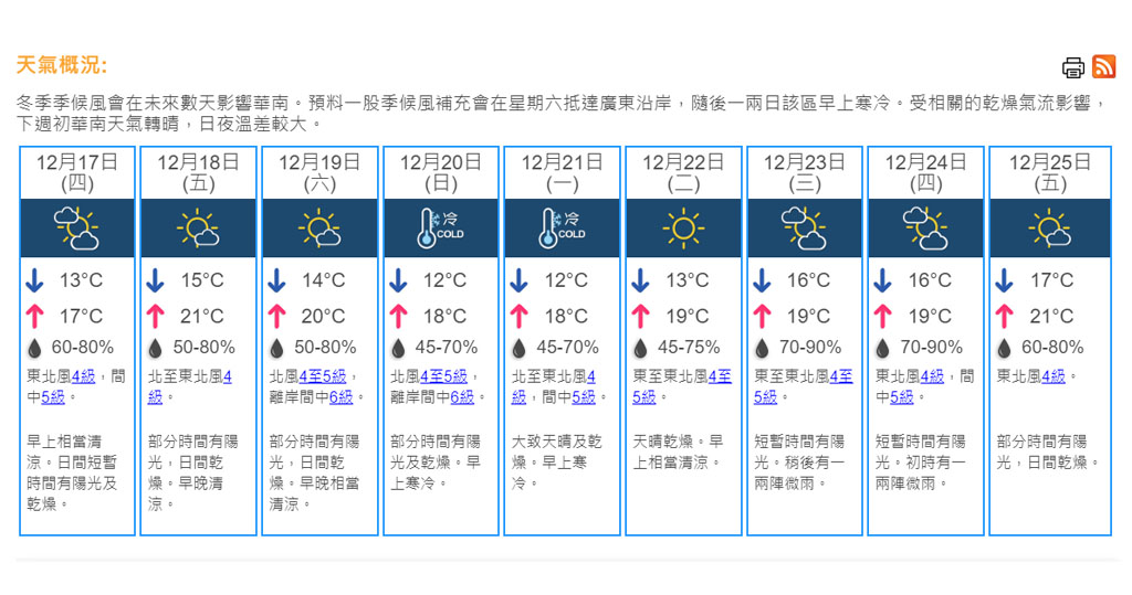天氣 天文台料明早清涼下周初最低氣溫約12度 16 30 1216 即時港聞 天氣速遞 明報新聞網