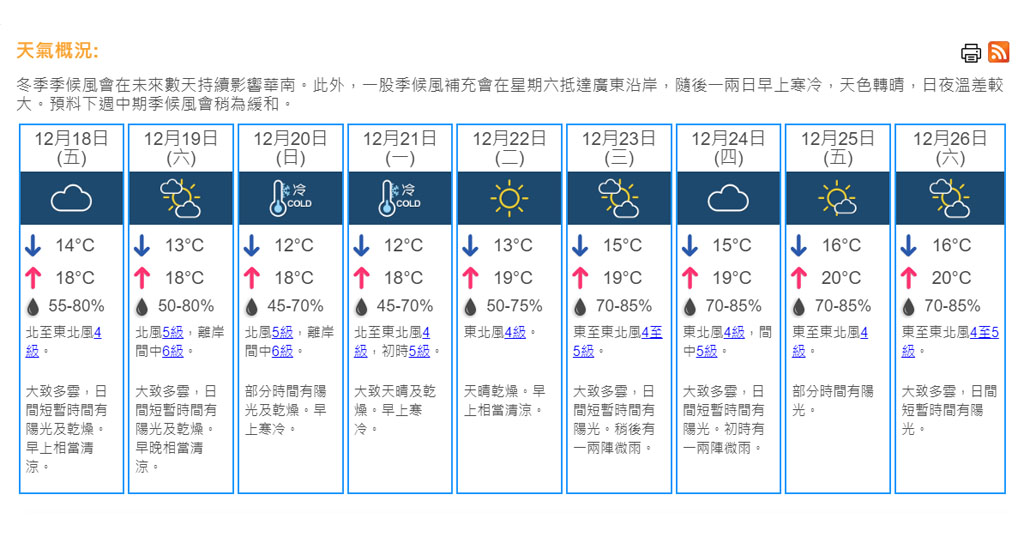 天氣 天文台料明早市區最低氣溫約14度冬至低至12度 16 30 1217 港聞 即時新聞 明報新聞網