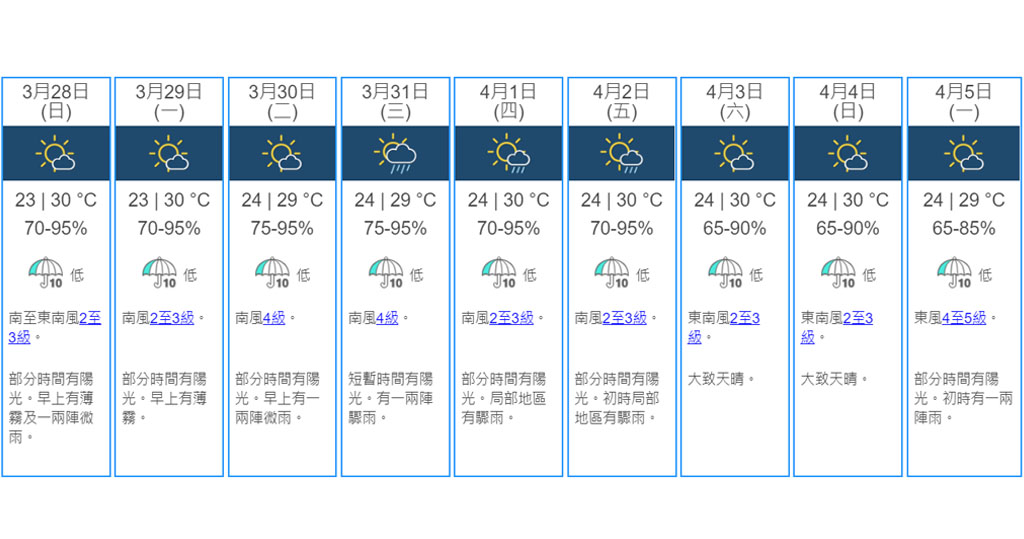 å¤©æ°£ å¤©æ–‡å°æ–™æ˜Žæ—©æœ‰è–„éœ§åŠå¾®é›¨æ—¥é–