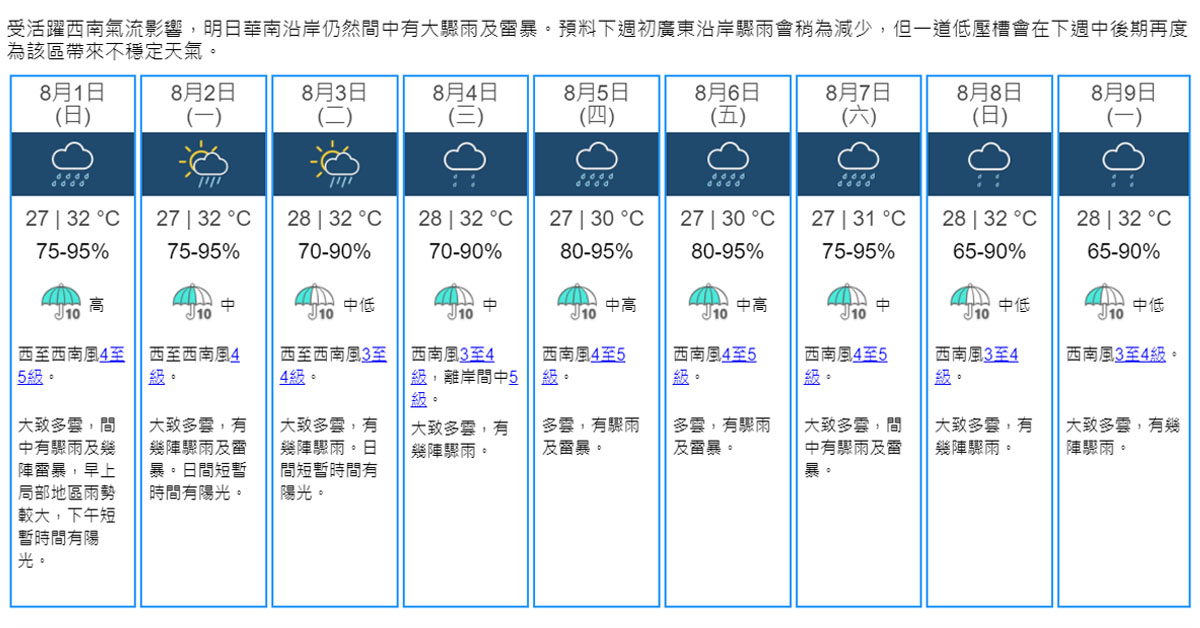 天氣 天文台料今晚及明日有驟雨雷暴一連九日有雨 16 35 港聞 即時新聞 明報新聞網