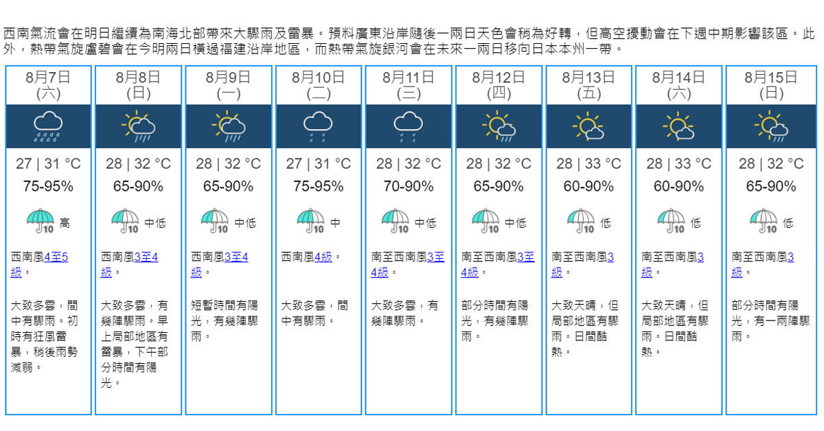 天氣 天文台料明日初時有狂風雷暴稍後雨勢減弱 17 00 港聞 即時新聞 明報新聞網