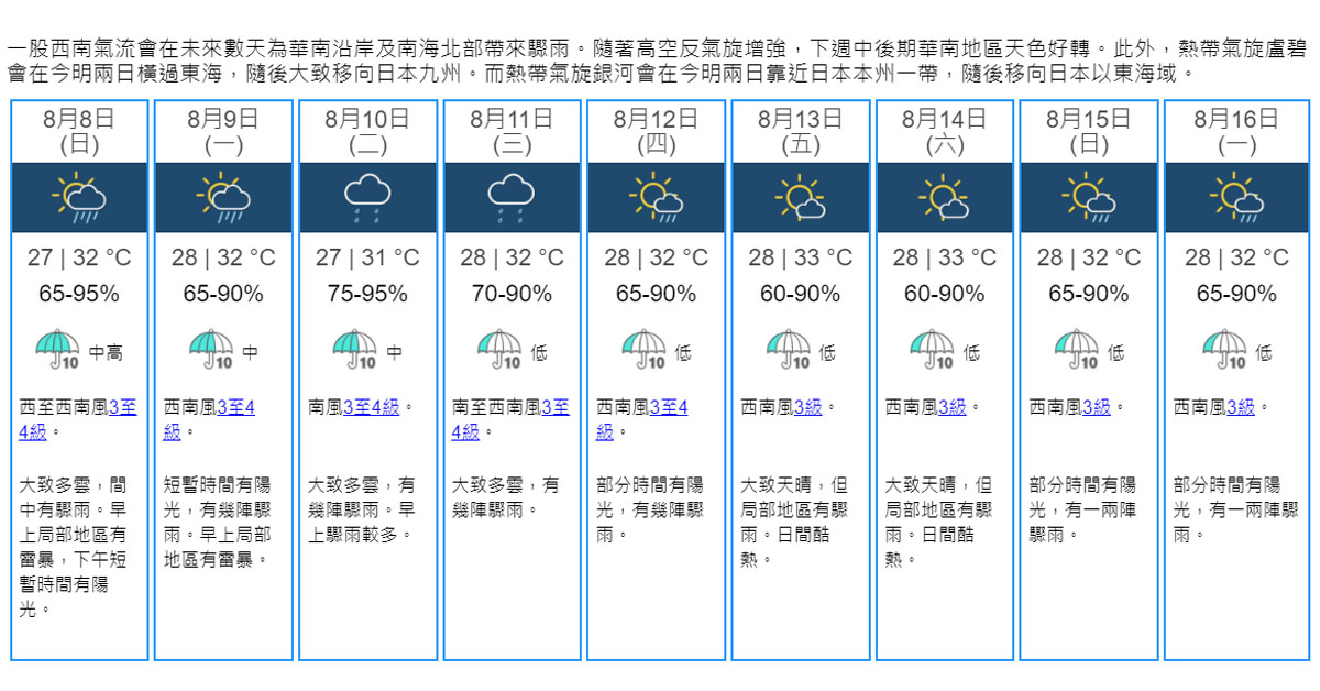 天氣 天文台料明早局部地區有雷暴隨後兩三日仍有驟雨 16 30 港聞 即時新聞 明報新聞網