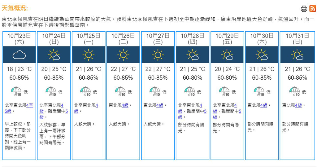 天氣 天文台 明早最低氣溫18度下周回暖 16 40 熱點 即時新聞 明報新聞網