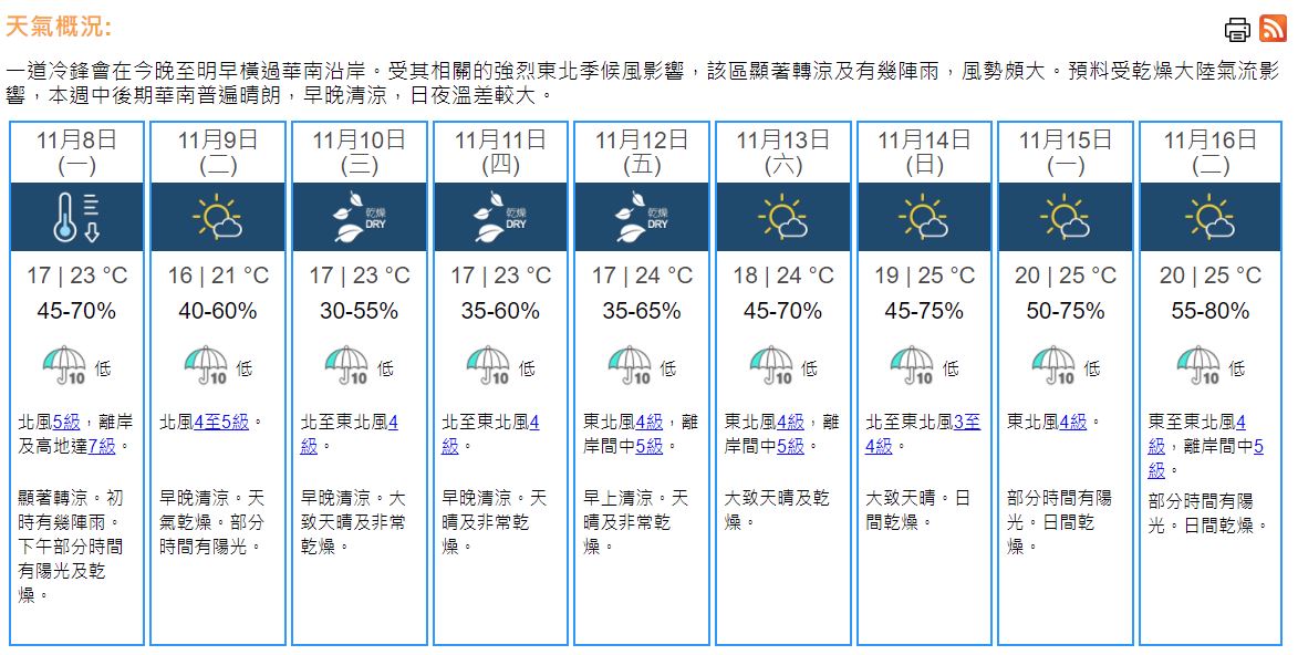 天氣｜天文台：明早市區最低17度　隨後數日乾燥清涼