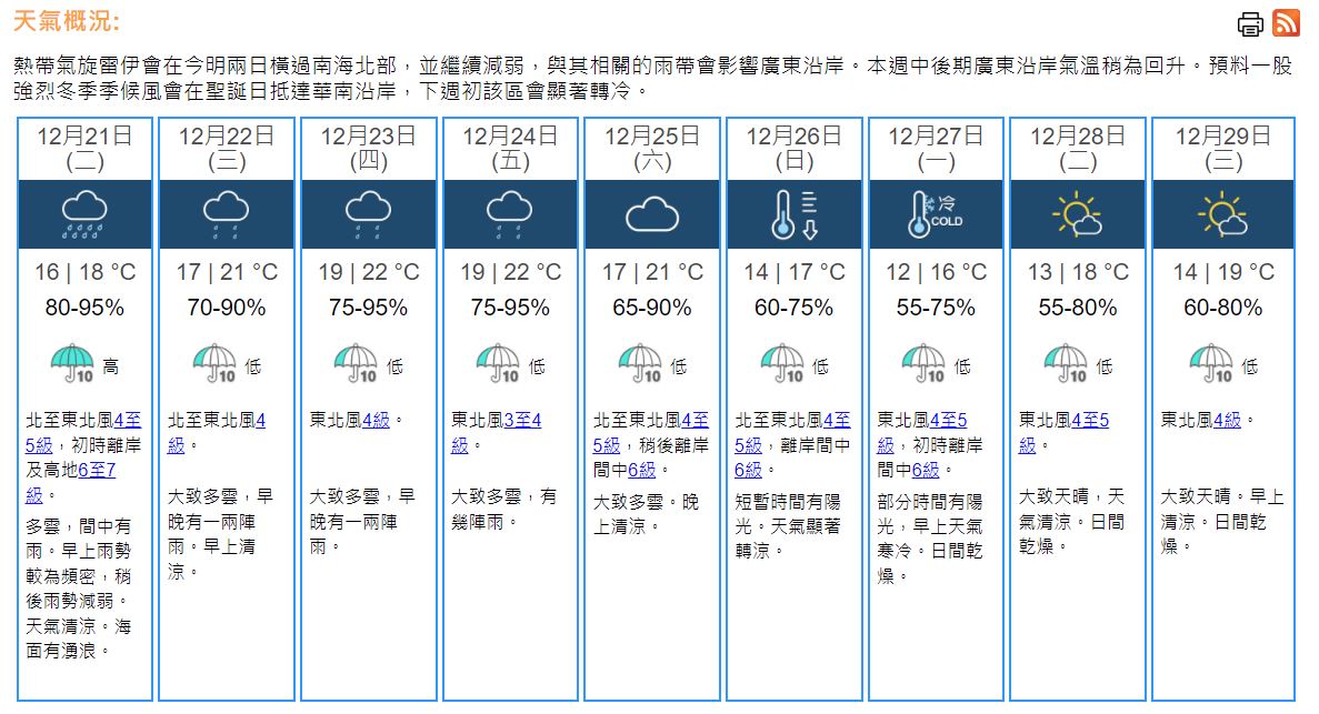 天气 天文台 今晚和明天早上雨会更频繁 大概周一 16 54 2112 热点 新闻会降到12度