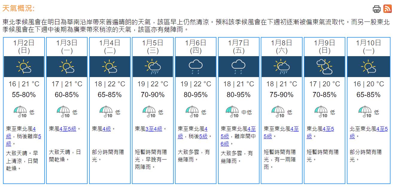 天氣｜天文台：明日清涼乾燥　市區最低16度
