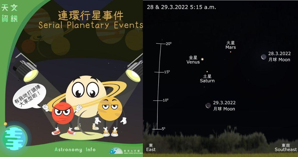 太空館 三星伴彎月 3月28日及29日黎明時分可見 附觀測攻略 12 27 2327 熱點 即時新聞 明報新聞網