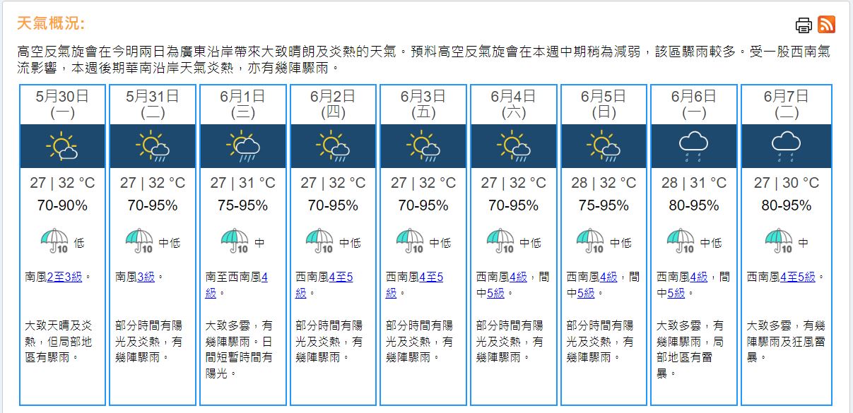天气 天文台发酷热天气警告asia Xiaoxi Asia Xiaoxi Latest News