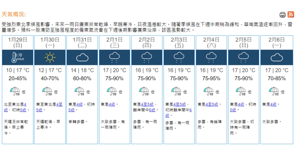 天氣｜天文台：周日市區最低10°C非常乾燥　下周中期多雲有雨