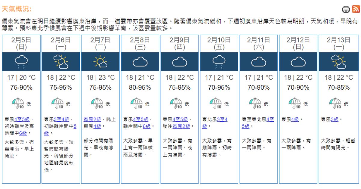 天氣｜天文台：周日元宵多雲有幾陣雨　早上清涼最低17°C
