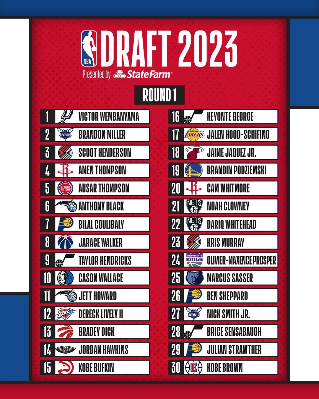 Class Of 2023 Nba Draft