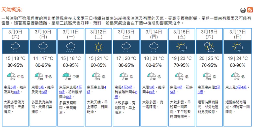 天氣｜天文台：東北季候風漸增強　周六15℃-18℃有幾陣雨