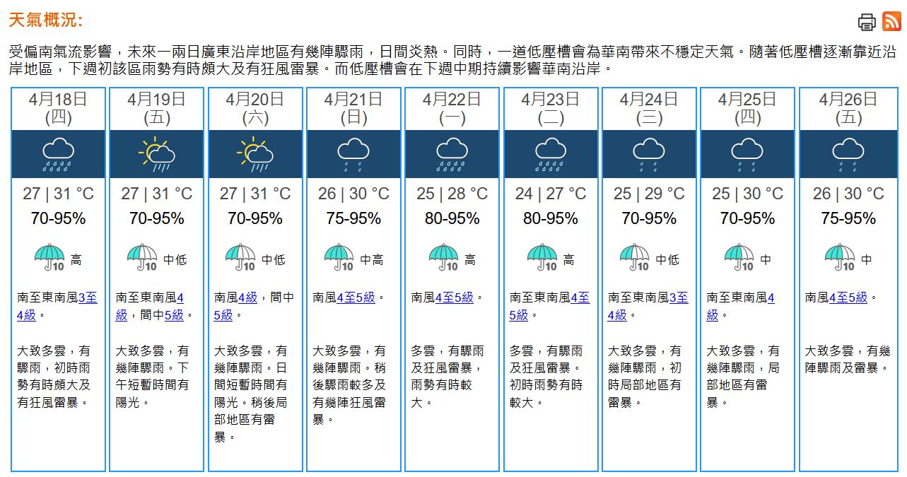 天氣｜天文台：未來兩三小時香港廣泛地區或受大雨強陣風影響