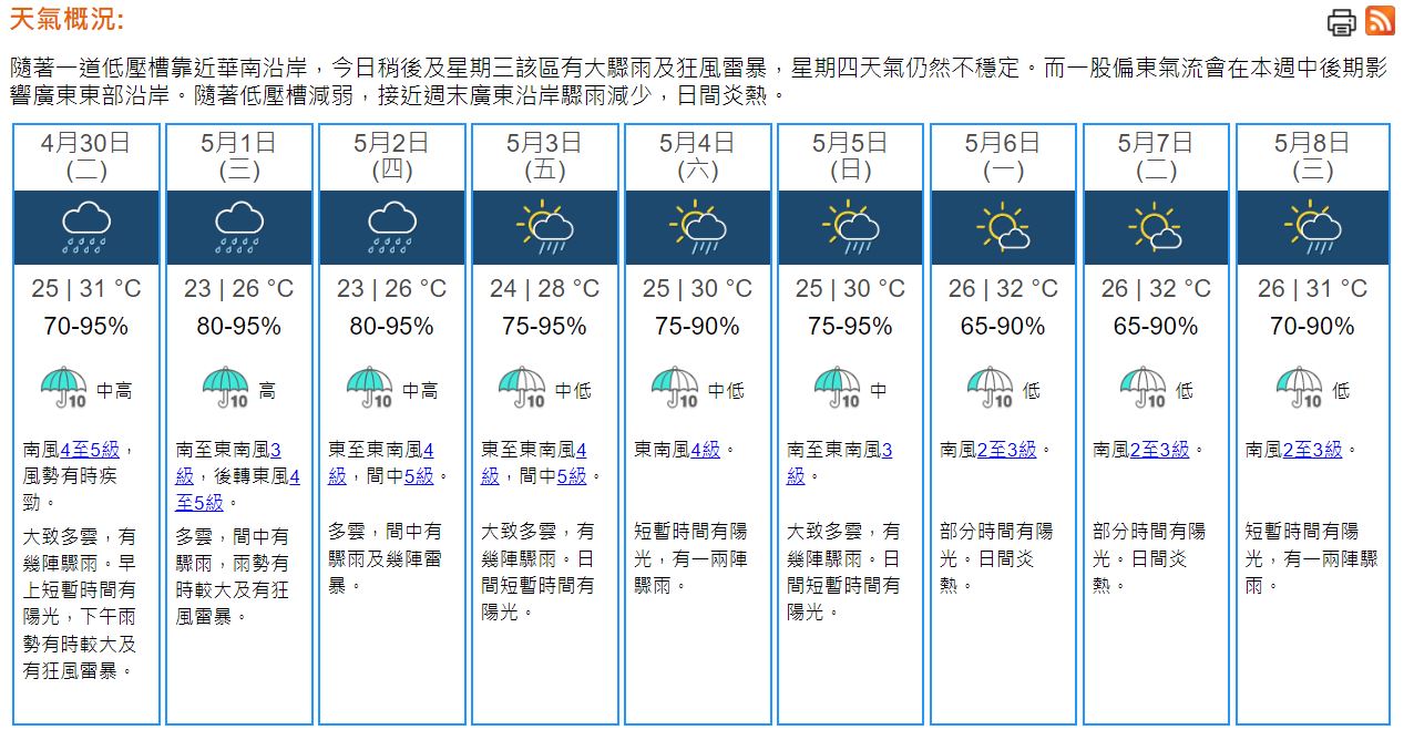 天氣｜天文台：下午雨勢較大有狂風雷暴　最高31°C