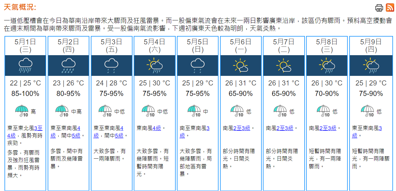 天氣｜天文台：本港多區錄30毫米雨量
