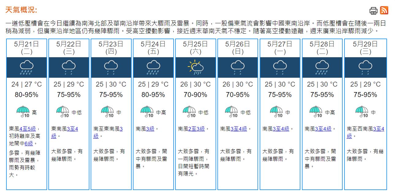 天氣｜天文台：香港以南有雨區發展並移動緩慢　料未來兩三小時雨勢有時較大