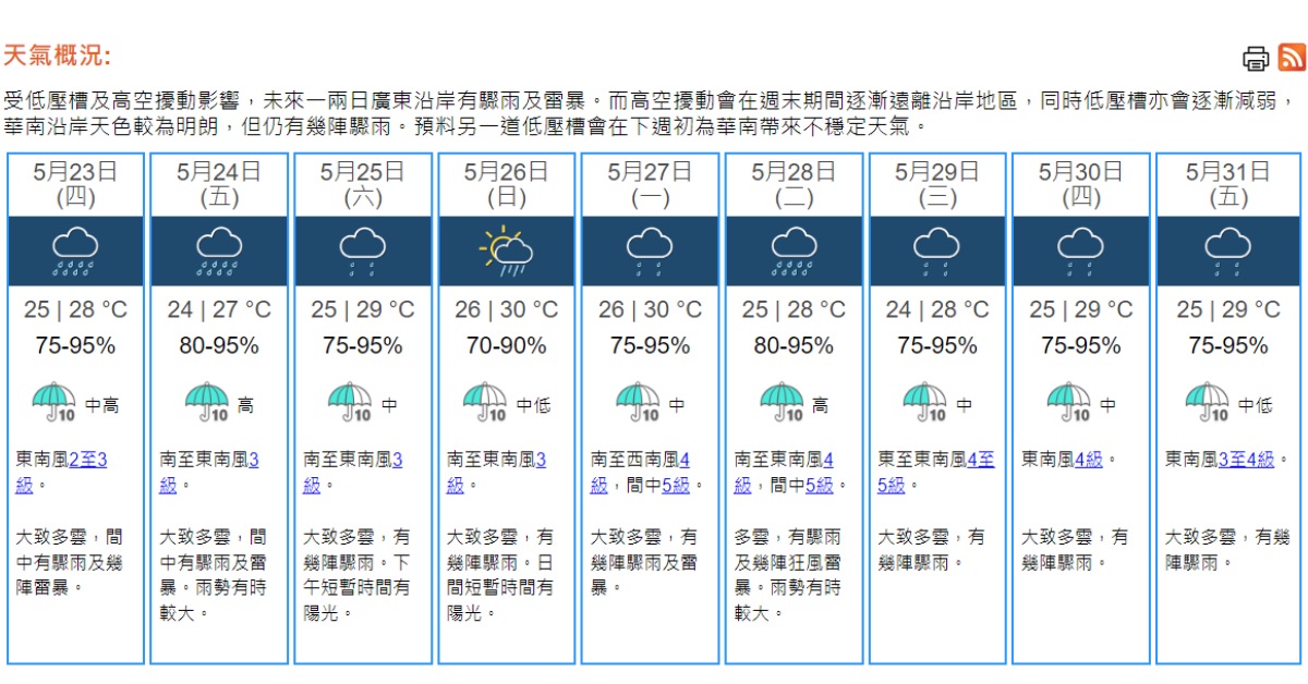 天氣｜天文台：周四周五驟雨較多