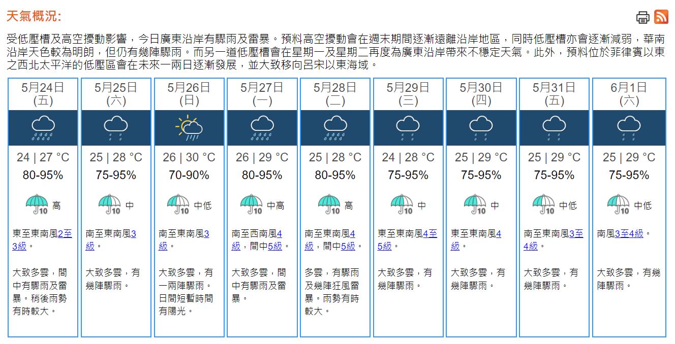 天氣｜天文台：短期內香港廣泛地區可能受大雨影響