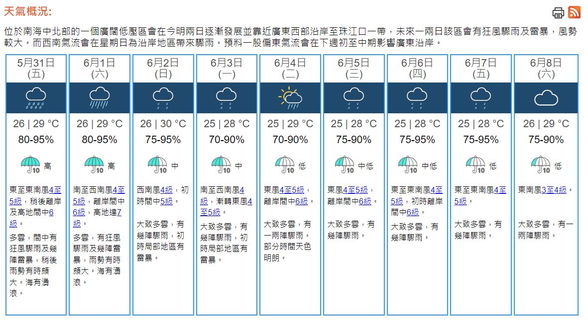 天文台：下午5時40分發出一號戒備信號