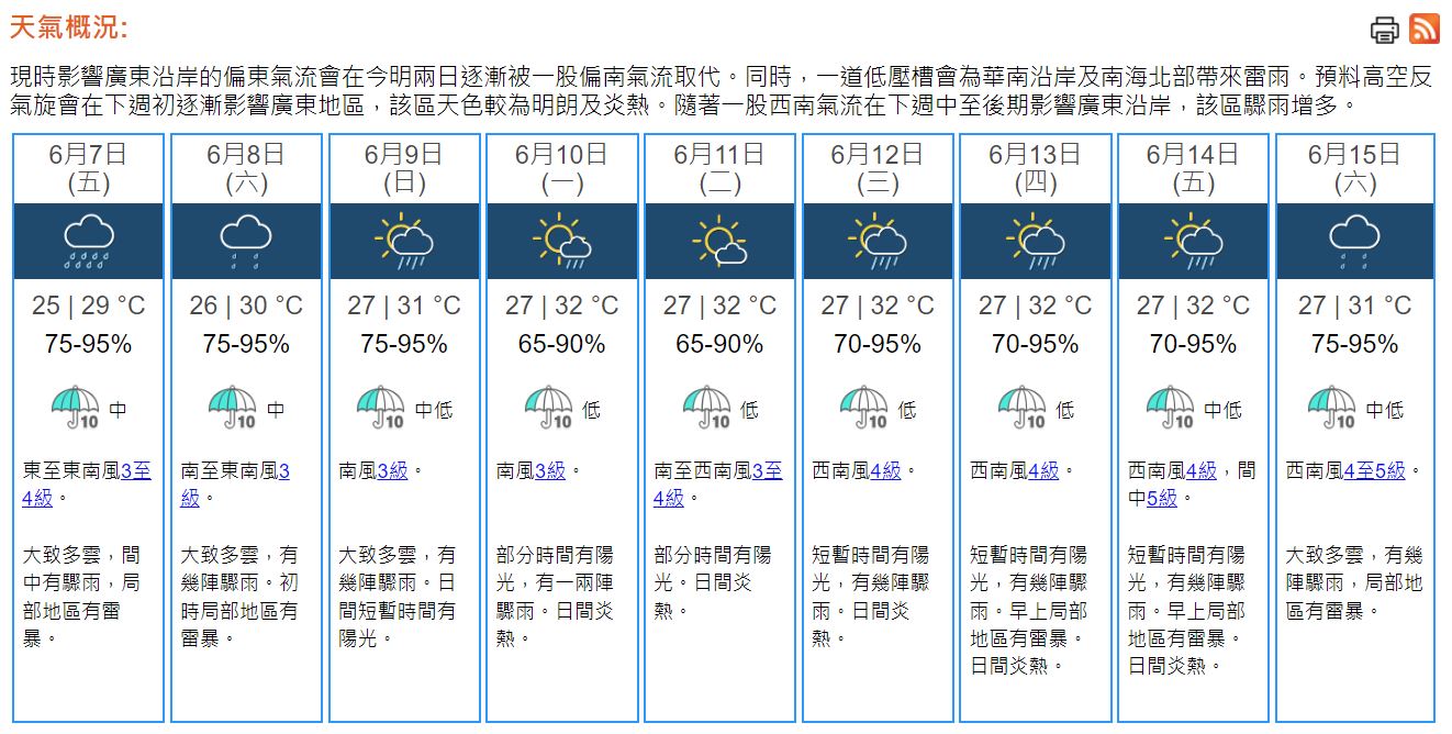 天氣｜天文台：有驟雨最高29°C　端午節日間炎熱