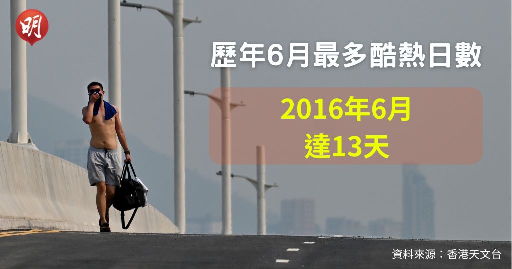 天文台發今年首個酷熱天氣警告　近10年有6年於6月首發酷熱