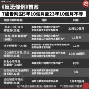 「屠龍小隊」案被告吳智鴻認違反恐條例囚23年10個月　黃振強囚13年半　官指較葉繼歡案嚴重