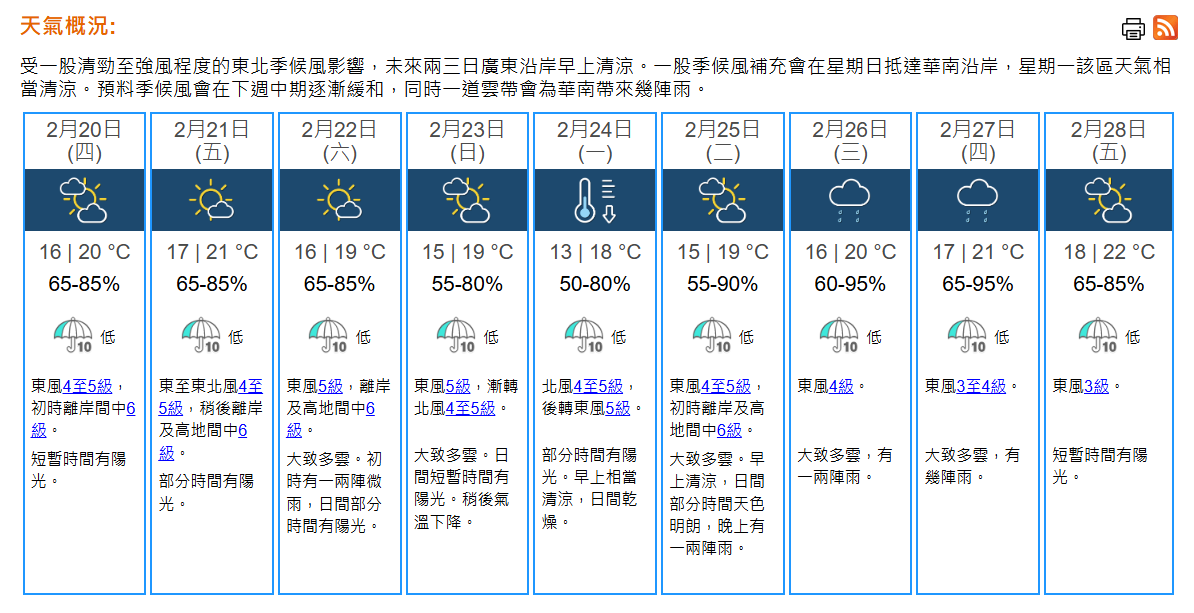 天氣｜天文台：周四短暫時間有陽光　氣溫介乎16至20°C
