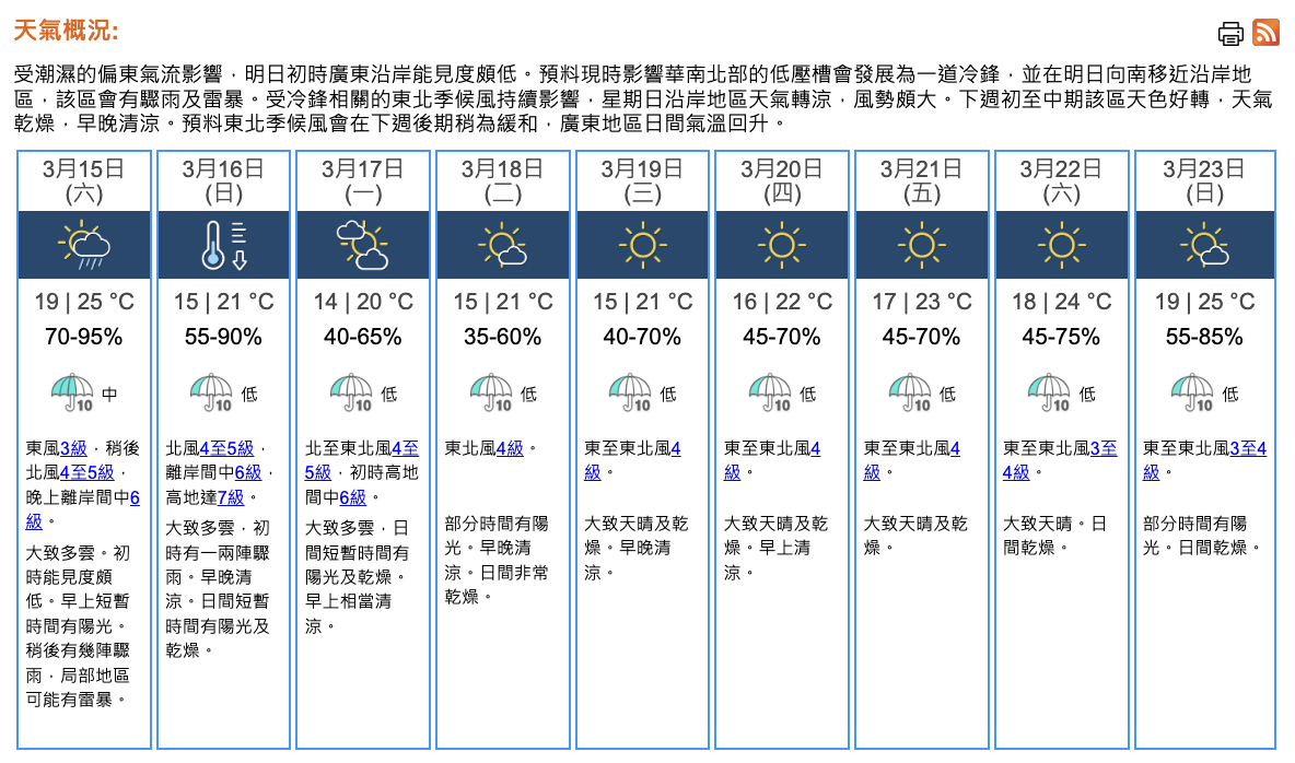 天氣｜天文台：周六局部地區有雷暴　氣溫介乎19至25°C