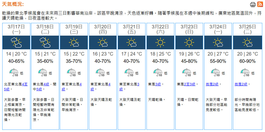 天氣｜天文台：周一早上料14°C　短暫時間有陽光