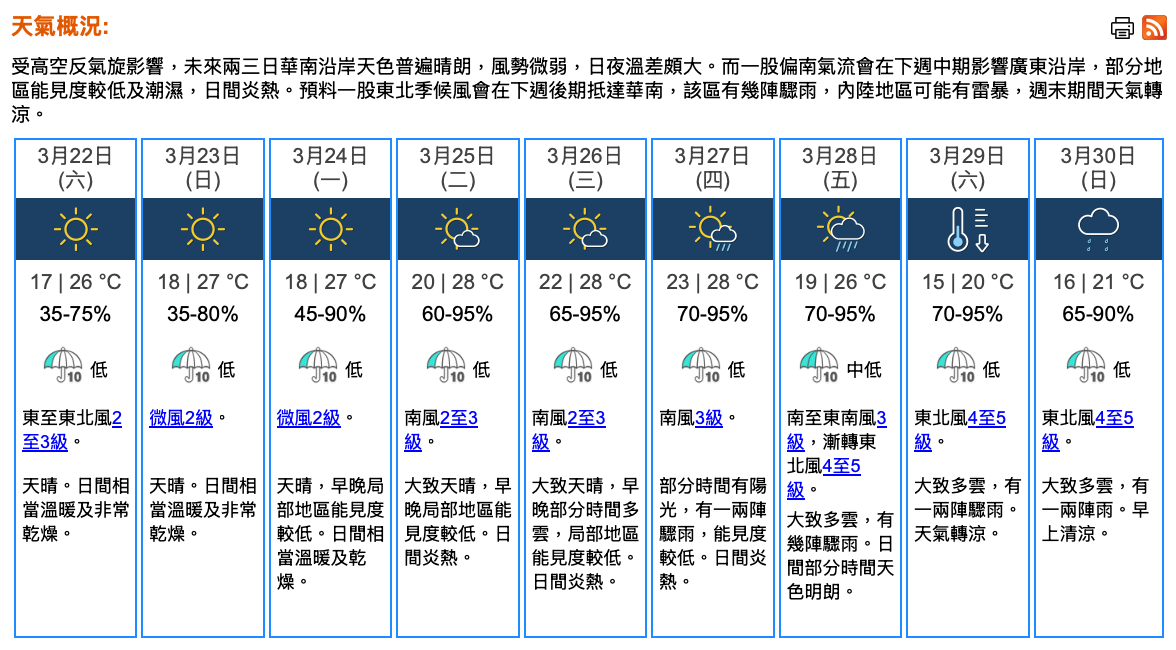 天氣｜天文台：周六天晴早上清涼　市區最低17°C