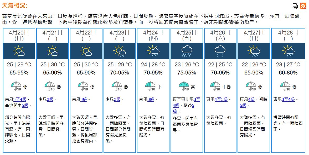 天氣｜天文台：周日早上有驟雨　氣溫25至29°C