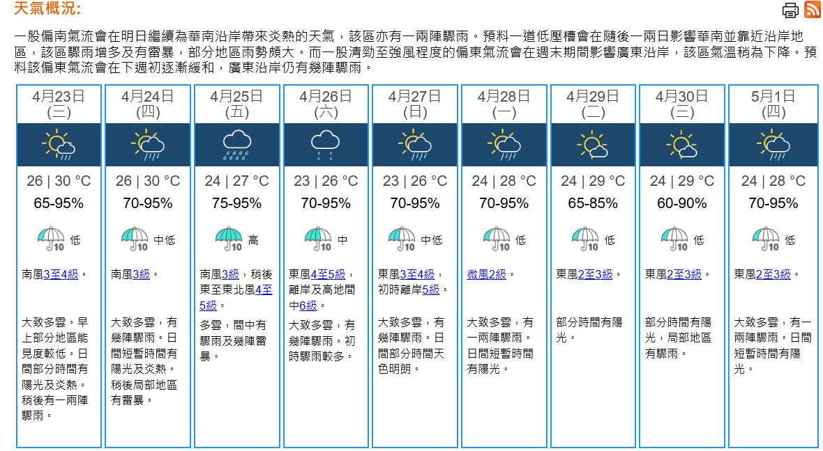 天氣｜天文台：周三部分地區能見度較低　炎熱最高氣溫30°C