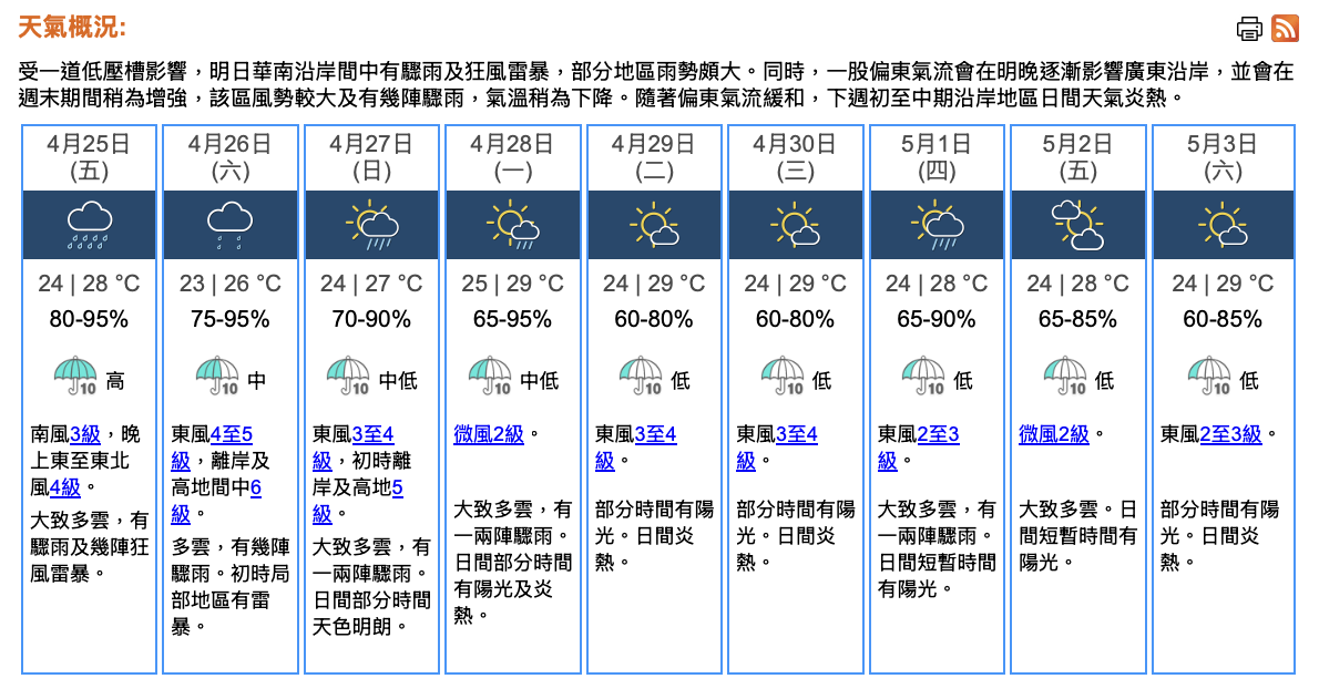天氣｜天文台：周五有雨幾陣狂風雷暴　氣溫介乎24至28°C