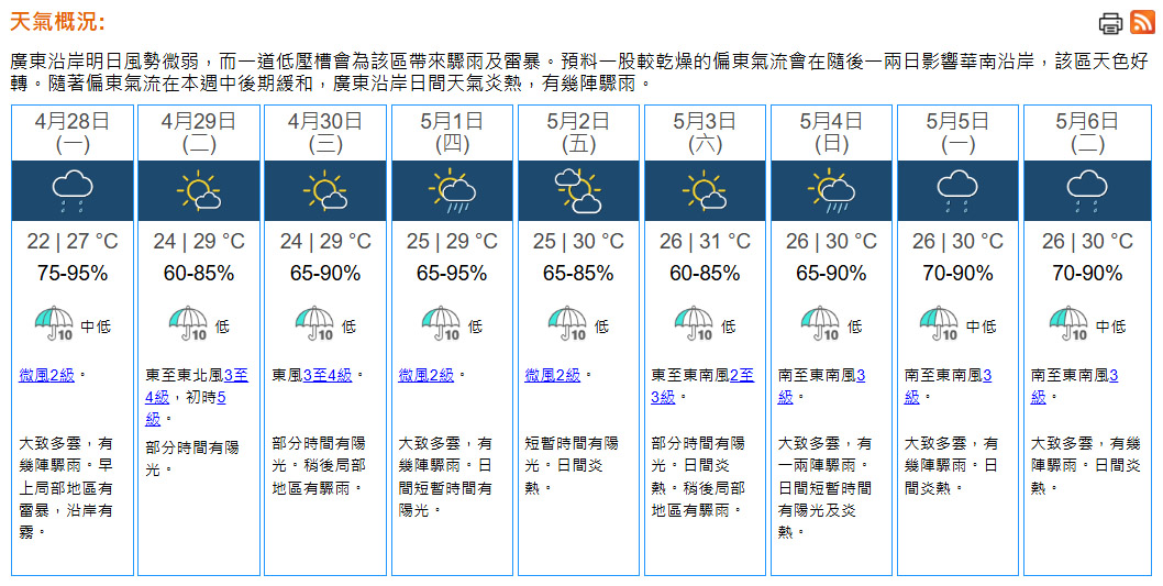 天氣｜天文台：周一幾陣驟雨　早上局部地區有雷暴