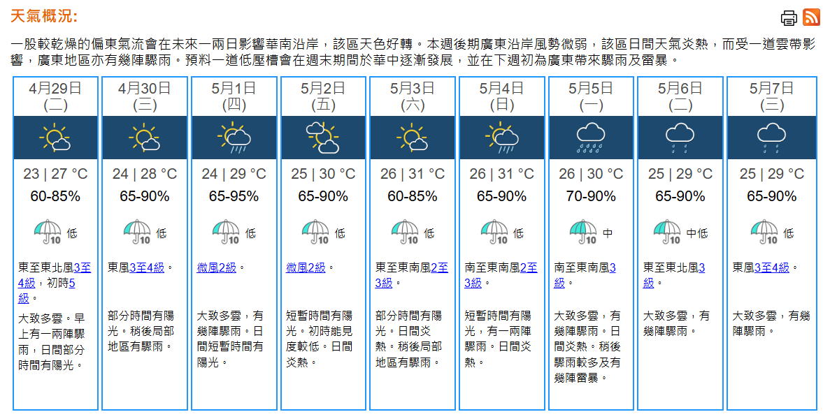 天氣｜天文台：周二早上有驟雨　市區氣溫最高27°C