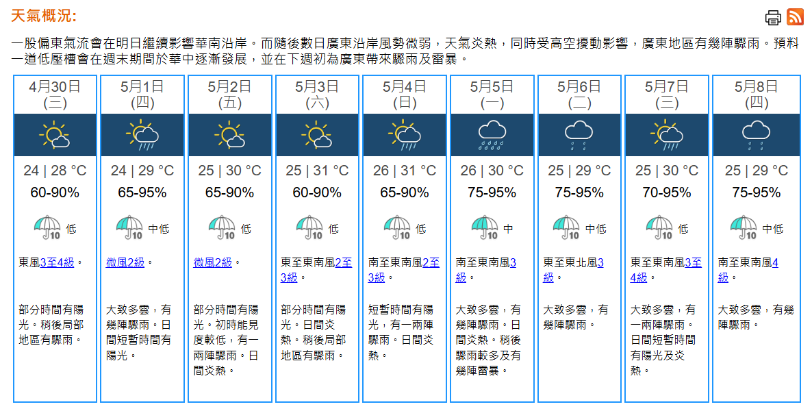 天氣｜天文台：局部地區有驟雨　最高氣溫28°C