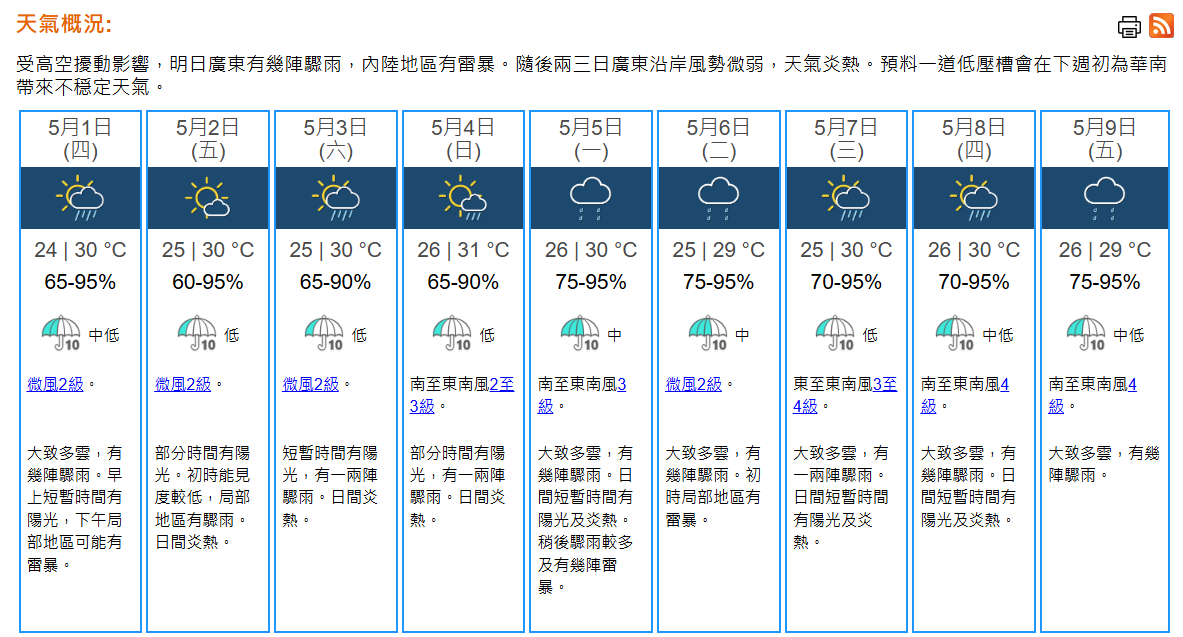 天氣｜天文台：五一早上驟雨下午或有雷暴　最高氣溫30°C