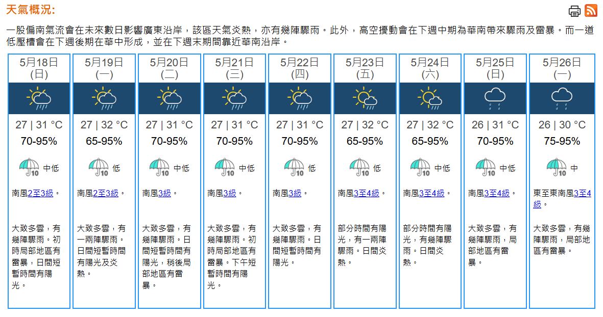 天氣｜天文台：周日局部地區有雷暴　市區最高31°C