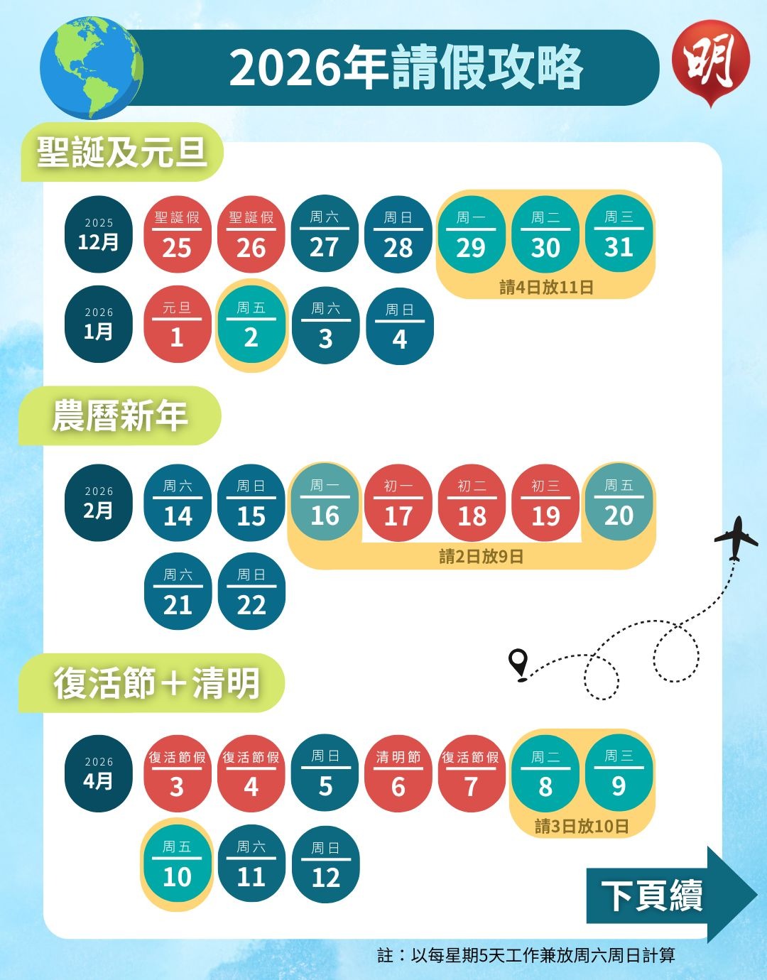 2026年公眾假｜圖看請假攻略　農曆新年請2放9　復活節連清明請3放10