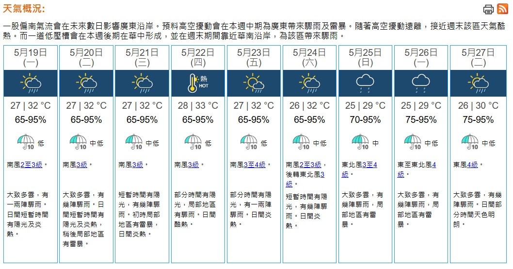 天氣｜天文台：周一炎熱有驟雨