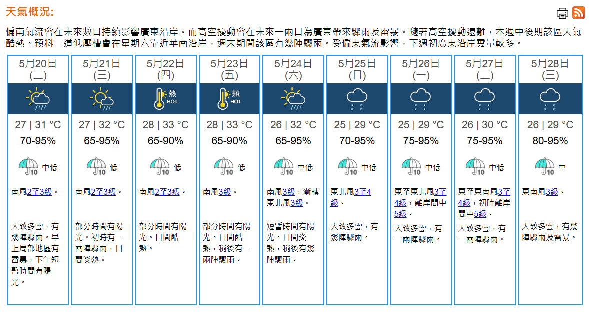 天氣｜天文台：周二局部地區有雷暴　最高氣溫31°C