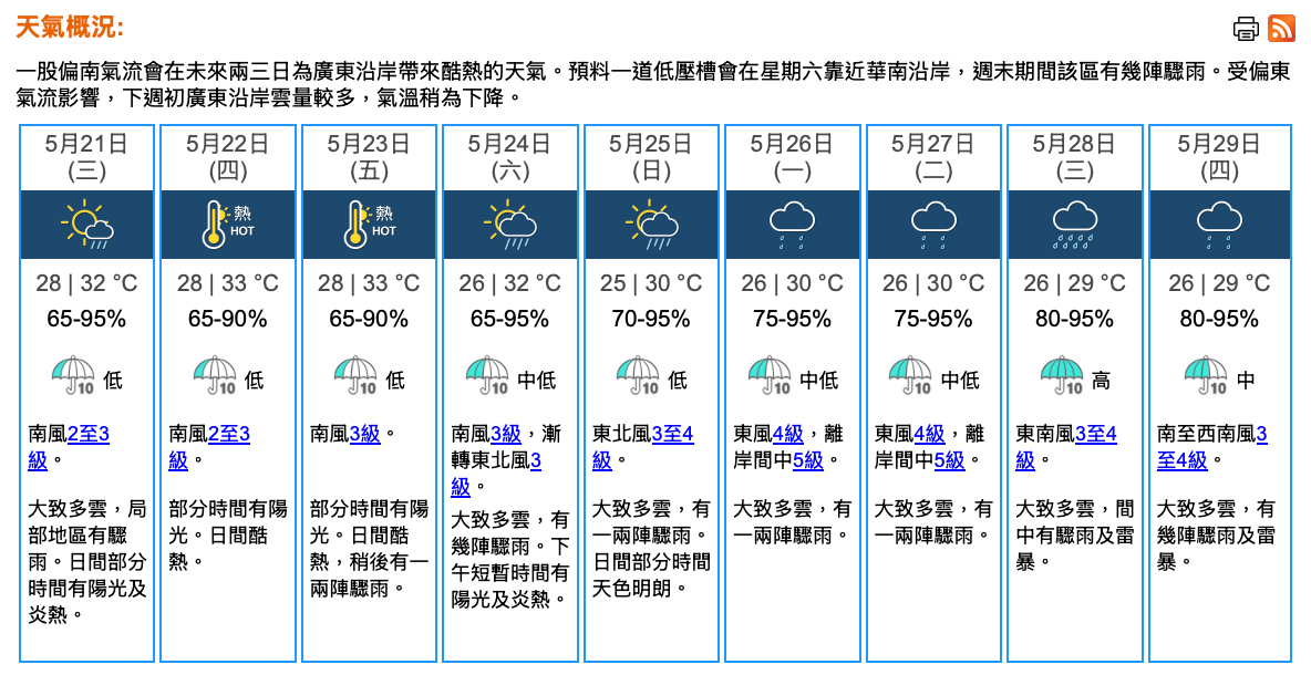 天氣｜天文台：周三多雲有驟雨　日間有陽光炎熱市區最高32°C
