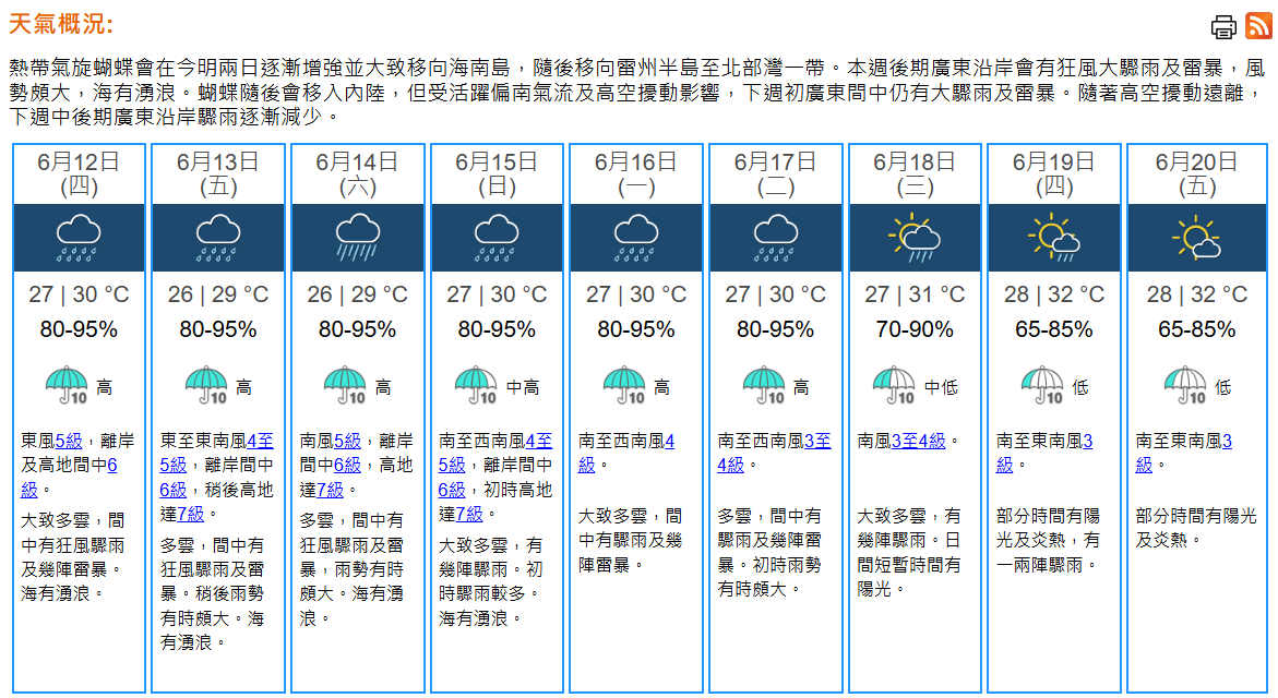 天文台打風消息｜周四有狂風驟雨及雷暴　一號風球維持至早上