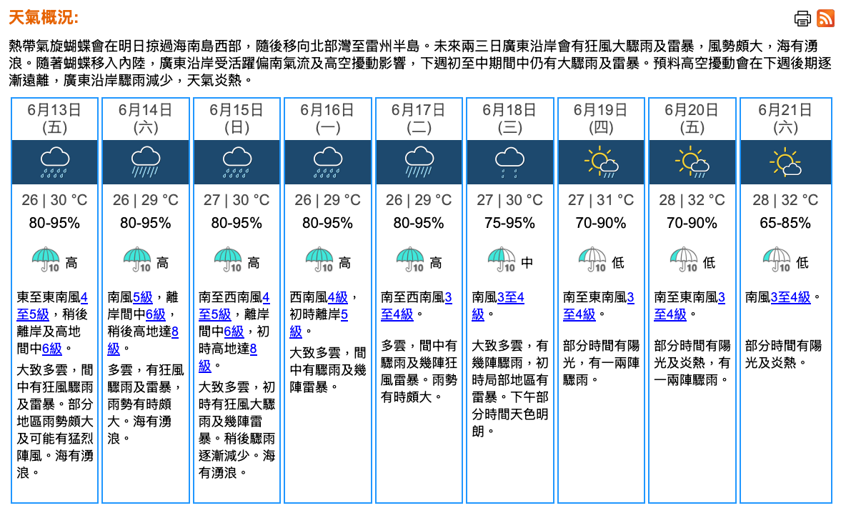 天文台打風消息｜周五間中有狂風驟雨及雷暴最高30°C　一號風球早上維持