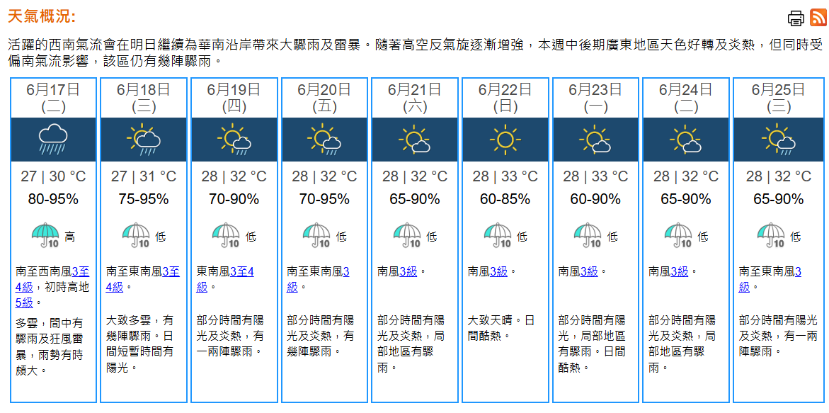 天氣｜天文台：周二有驟雨狂風雷暴　最高氣溫30°C