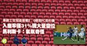 欧冠杯︱切尔西轻松击败洛杉矶FC，入座率仅31%，现场空位激增！马利斯卡主帅：气氛怪异