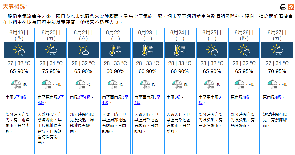 天氣｜天文台：周四多雲有驟雨　炎熱市區最高32°C