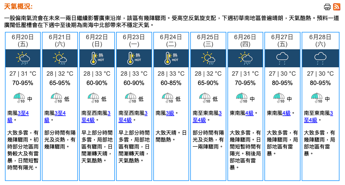 天氣｜天文台：周五初時部分地區雨勢較大及有雷暴　最高31°C